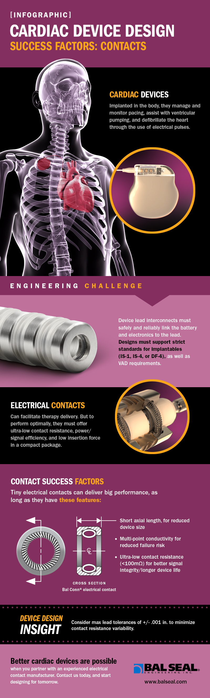 infographic