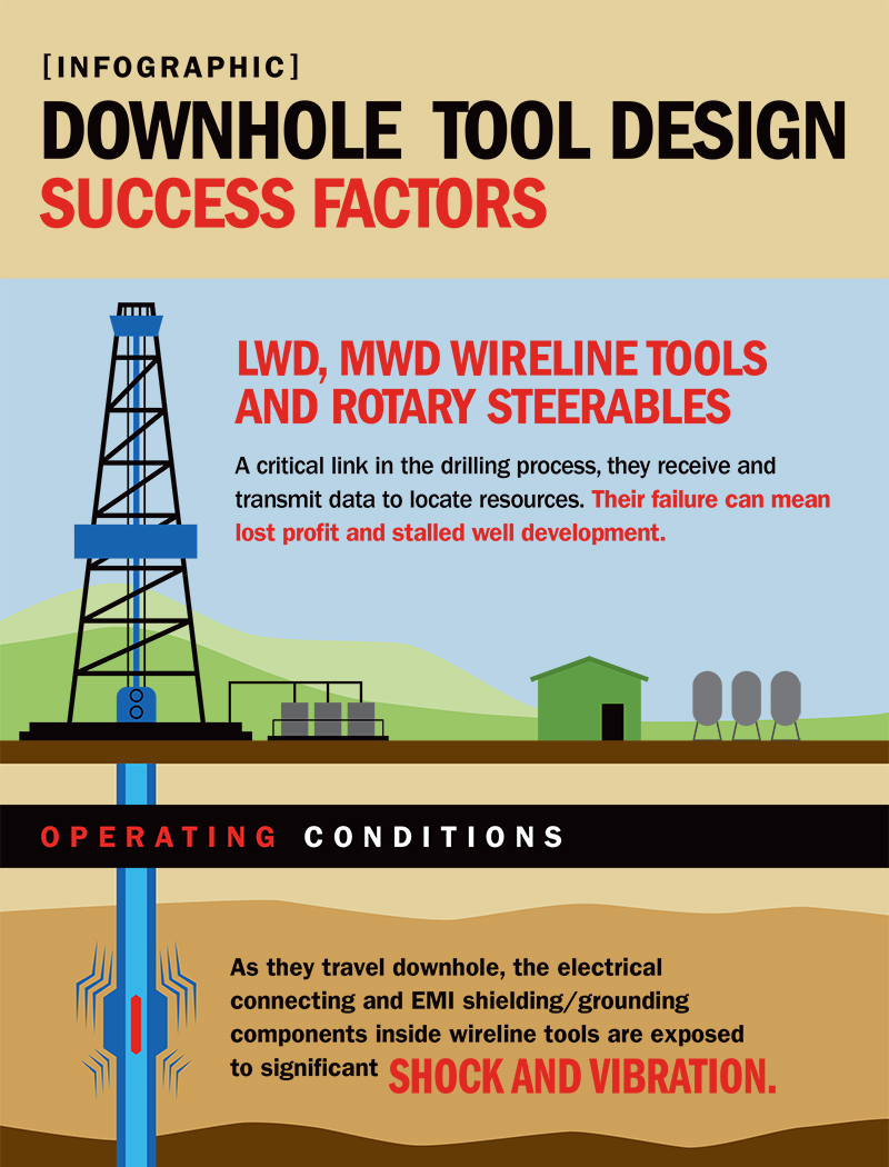 infographic